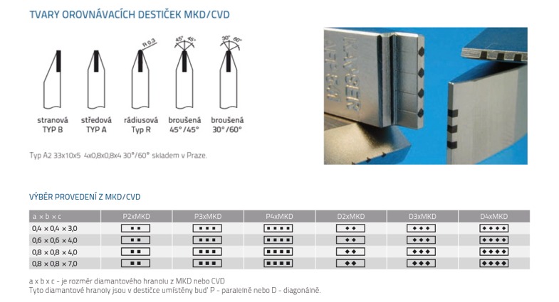 Diamantová orovnávací destička DR.KAISER AFS54-M884D-AW30-33-10 30°/60° 33x10x5 4HP4 0,8x0,8x4, 4.820054 diag. středově osazená